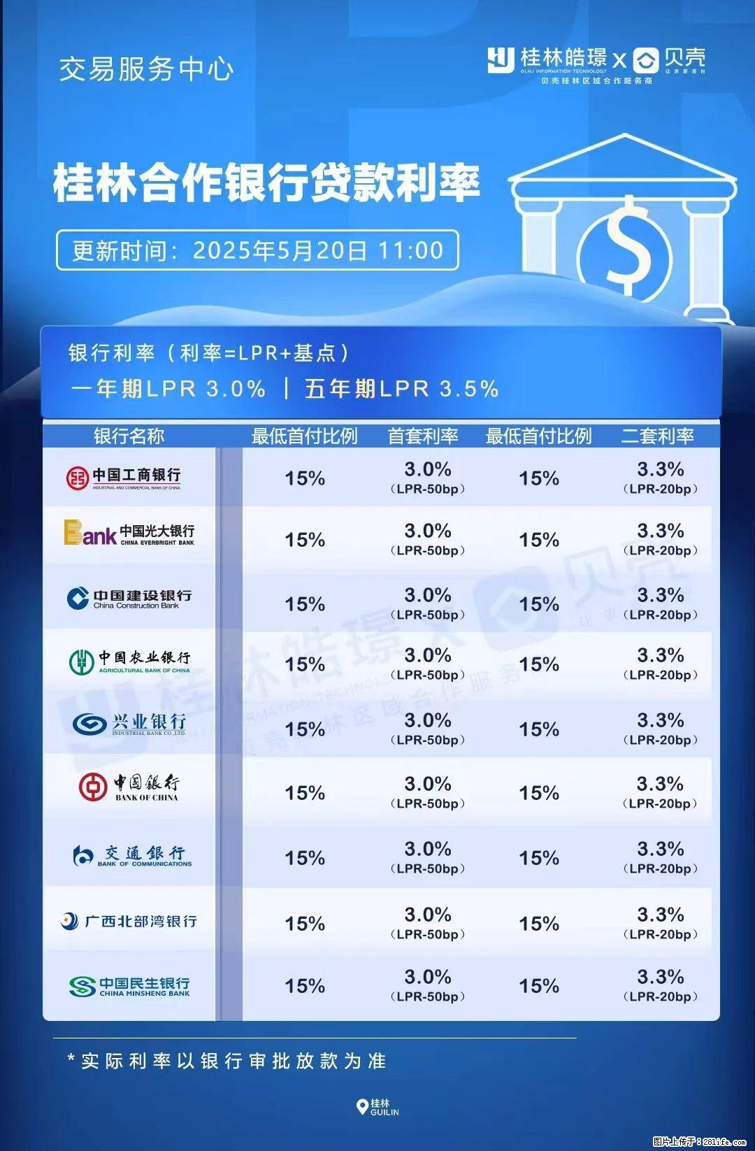重磅!降息!桂林房贷利率3.0% - 崇左生活资讯 - 崇左28生活网 chongzuo.28life.com
