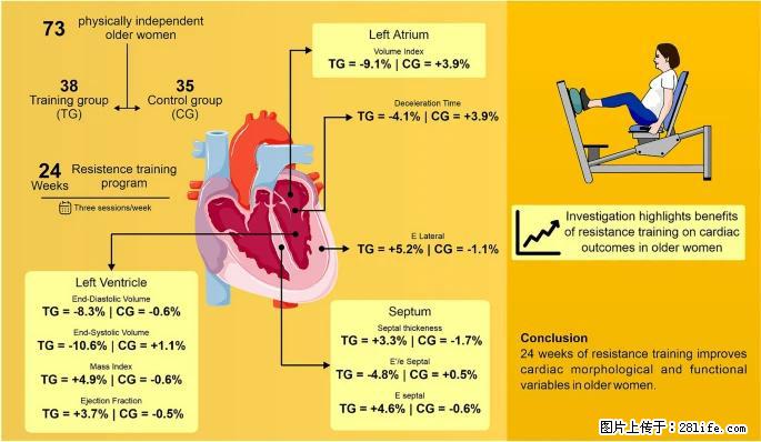 坚持这种运动6个月，心脏有了显著变化！不是跑步，也不是走路 - 崇左生活资讯 - 崇左28生活网 chongzuo.28life.com